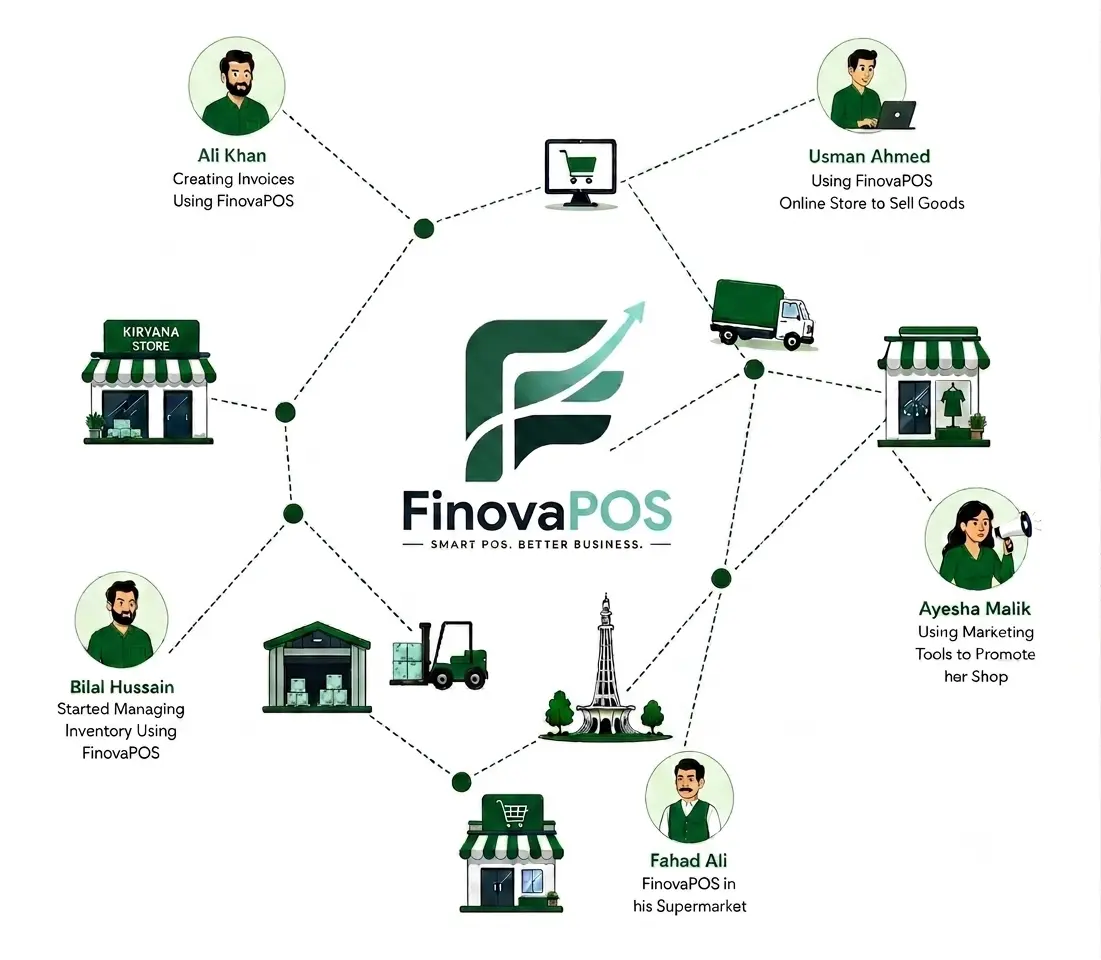 Finova business network map across Pakistan